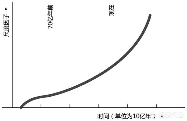 因为引力的吸引，宇宙什么时候才会被压缩成一个大黑洞呢？371 / 作者:wangtao123 / 帖子ID:42935