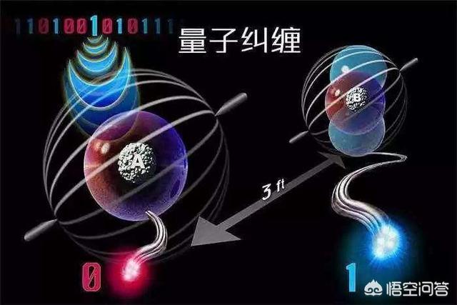 量子纠缠可以证明宇宙有意识吗？为什么？983 / 作者:`ivY) / 帖子ID:42955