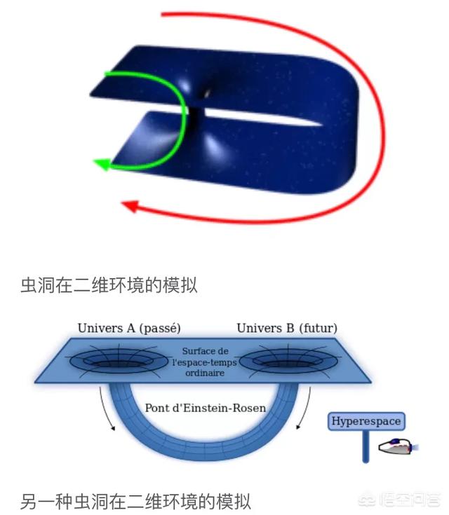 白洞是什么？跟黑洞有什么区别？904 / 作者:philon / 帖子ID:42994
