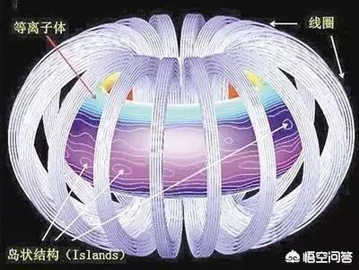 宇宙有大小的还是无限大的？939 / 作者:akmpswv / 帖子ID:42995