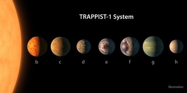 科学家发现了一恒星有7颗行星，其中3颗位于宜居带，已模拟其气候644 / 作者:spiegesq / 帖子ID:43013