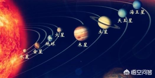 假如金星跟火星换一下位置，太阳系是不是就更热闹了，会怎样？594 / 作者:joy3118 / 帖子ID:43031