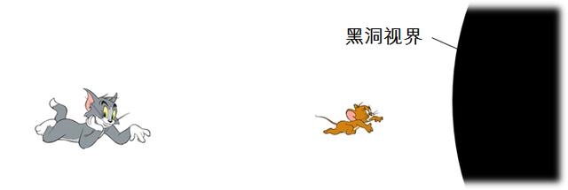 黑洞是什么？黑洞极有可能是“星际之门”929 / 作者:cdixeji / 帖子ID:43050