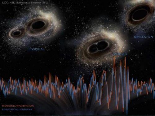 LIGO发现最大黑洞实景图曝光 宇宙已发现的最大黑洞有多大？669 / 作者:pybbs / 帖子ID:43066