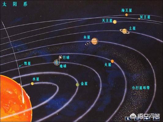 太阳系目前是有9大行星吗？509 / 作者:LANLAN88 / 帖子ID:43087