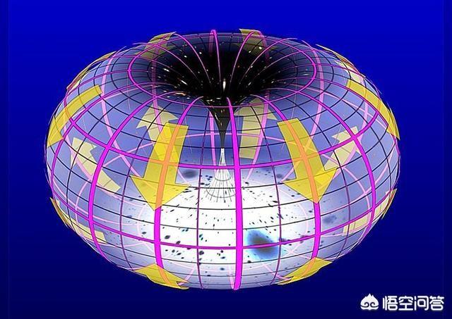 宇宙这么大，人类这么小，在宇宙终结的时候，人类可以傲游遍整个宇宙吗？922 / 作者:eromy / 帖子ID:43107