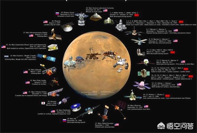 在太阳系的八大行星中，人类为什么对火星的兴趣最大呢？929 / 作者:bigocean / 帖子ID:43150