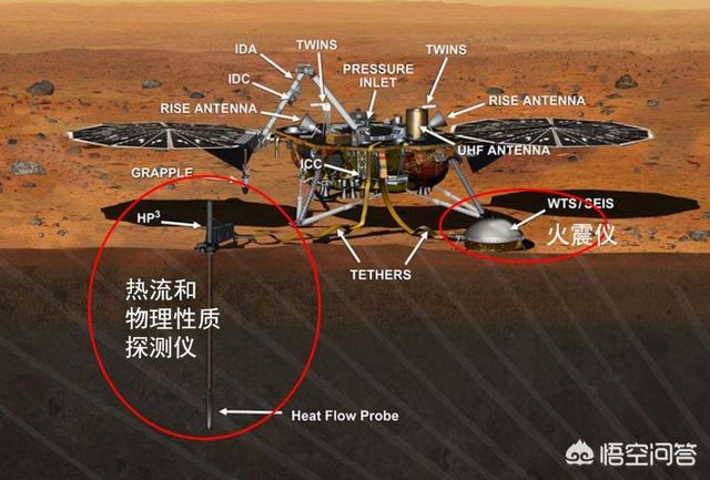 在太阳系的八大行星中，人类为什么对火星的兴趣最大呢？232 / 作者:wanggechou / 帖子ID:43150