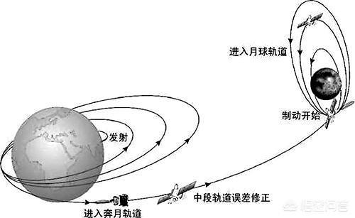 月球背面已经登陆了，以前的猜测都成了空，是不是外星人提前得知，搬到月球里边去了？你怎么看？696 / 作者:dgd78 / 帖子ID:43163