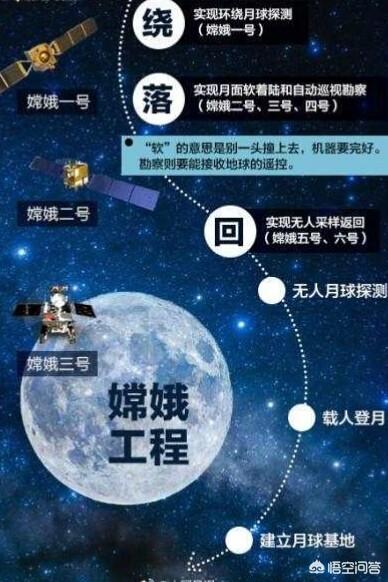 月球背面已经登陆了，以前的猜测都成了空，是不是外星人提前得知，搬到月球里边去了？你怎么看？611 / 作者:hyfeng0828 / 帖子ID:43163