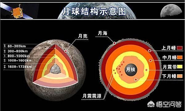 月球背面已经登陆了，以前的猜测都成了空，是不是外星人提前得知，搬到月球里边去了？你怎么看？613 / 作者:dgd78 / 帖子ID:43163