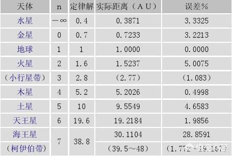 太阳系中的九大行星是以什么样的运动轨道围绕太阳旋转的？923 / 作者:lcd7171 / 帖子ID:43195