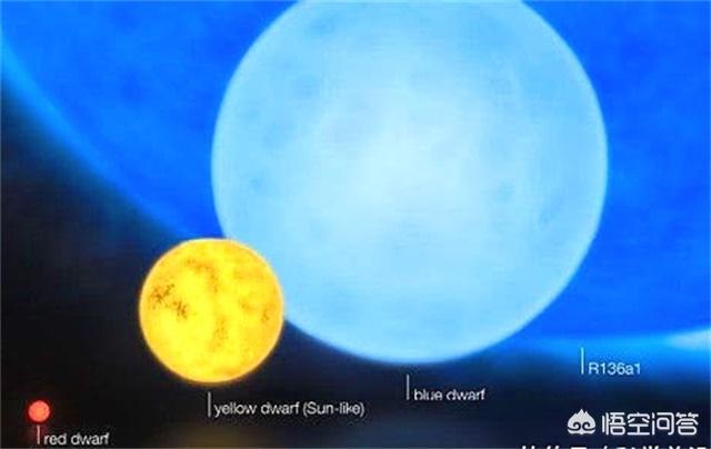 当最小的黑洞遇到恒星Ri36a1的时候，黑洞会被吃掉吗？862 / 作者:目师 / 帖子ID:43199