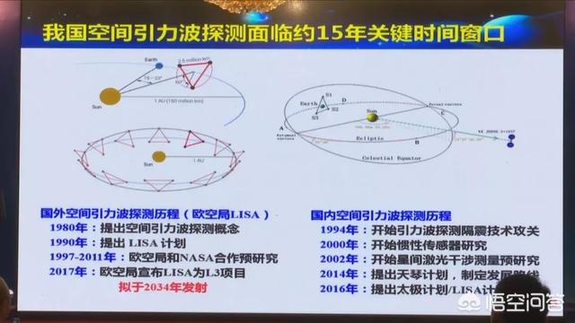 宇宙的膨胀正在慢慢减速吗？未来可能缩小成一个点吗？498 / 作者:lcd7171 / 帖子ID:43209