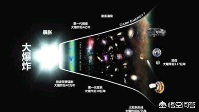 宇宙的膨胀正在慢慢减速吗？未来可能缩小成一个点吗？531 / 作者:eIxgQwRa / 帖子ID:43209