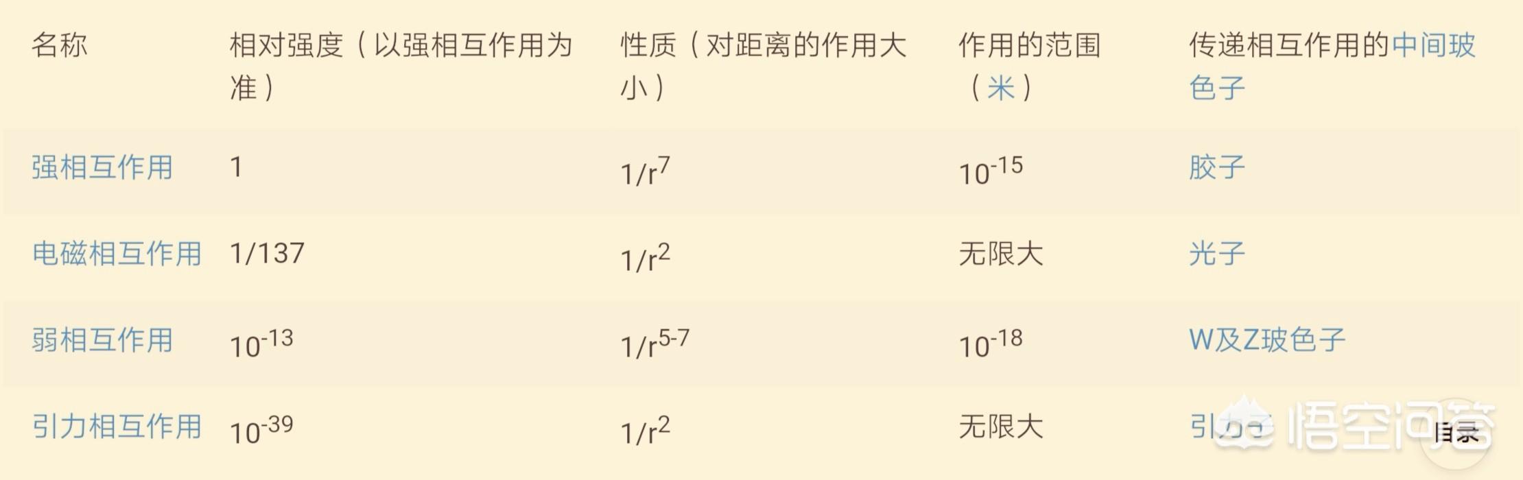 大量电子聚合在一起能形成黑洞吗？为什么？829 / 作者:yujuan / 帖子ID:43249