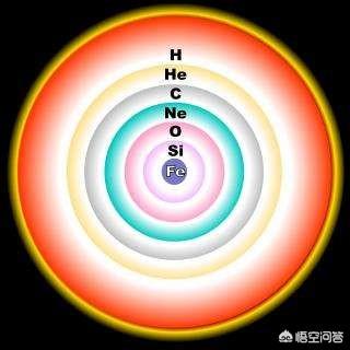据说宇宙最后所有的元素都会变成铁，这是为什么？145 / 作者:ZmAXxoJF / 帖子ID:43272