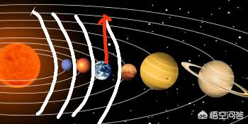 太阳系是扁平的，人类为什么不从垂直于太阳系平面的方向发射飞行器飞出太阳系？67 / 作者:小詠。 / 帖子ID:43294
