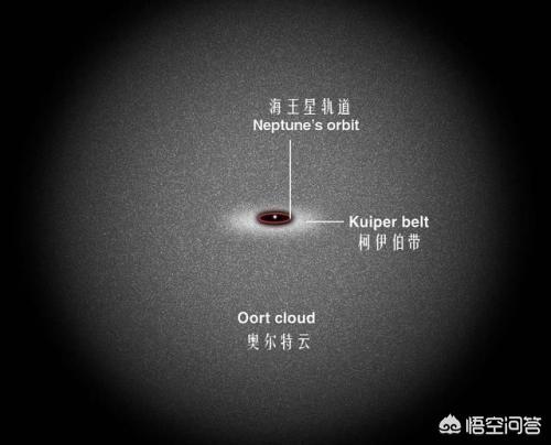 太阳系是扁平的，人类为什么不从垂直于太阳系平面的方向发射飞行器飞出太阳系？406 / 作者:JczaEZNv / 帖子ID:43294