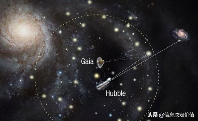 暗能量是什么？宇宙真的有那么神秘吗？251 / 作者:AgKDjFcG / 帖子ID:43308