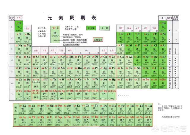 宇宙中存在地球上所没有的物质吗？71 / 作者:egpfdgnwso / 帖子ID:43322