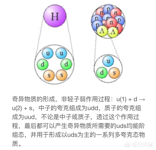 宇宙中存在地球上所没有的物质吗？330 / 作者:happy66.net / 帖子ID:43322