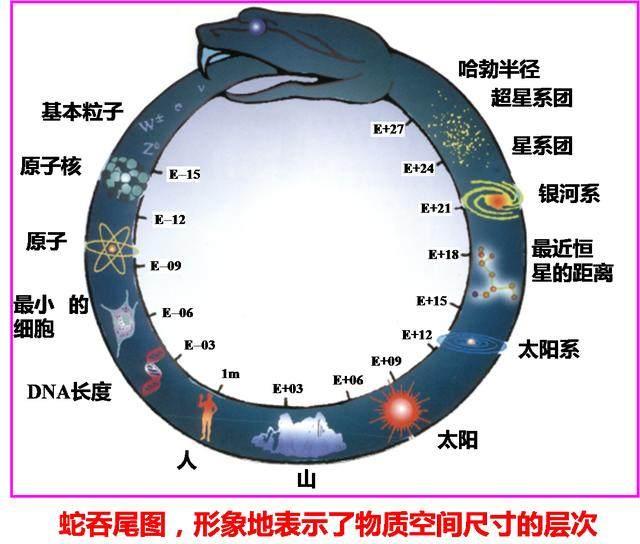 宇宙究竟有多大？267 / 作者:常务管理员 / 帖子ID:43386