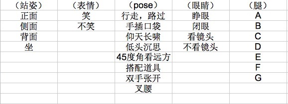 旅行时如何拍出不那么「到此一游」的照片？665 / 作者:一条龙 / 帖子ID:43392