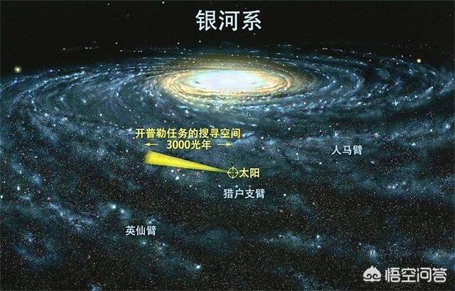 银河系中只有太阳系有生命吗？771 / 作者:1254873 / 帖子ID:43397