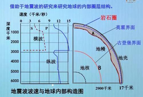 苏联挖了一万多米的地洞是为了啥？到底有没有神秘事件发生？668 / 作者:wz306 / 帖子ID:43412