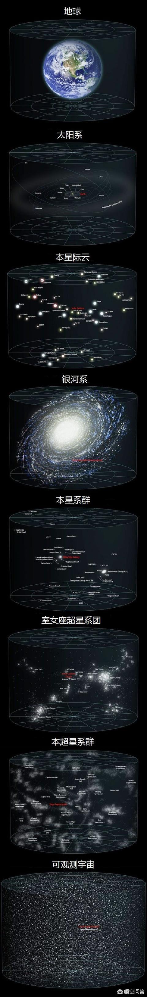 速度高达每秒17千米的旅行者一号是否有可能到达宇宙的边缘？829 / 作者:qdzs2000 / 帖子ID:43422