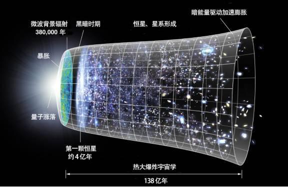宇宙大爆炸之前存在什么？423 / 作者:一条龙 / 帖子ID:43457