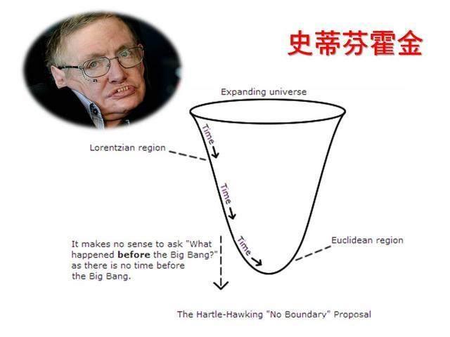 宇宙大爆炸之前存在什么？768 / 作者:一条龙 / 帖子ID:43457
