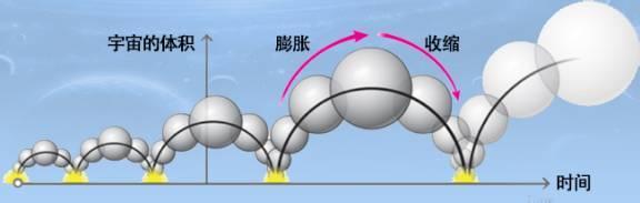 宇宙大爆炸之前存在什么？209 / 作者:一条龙 / 帖子ID:43457