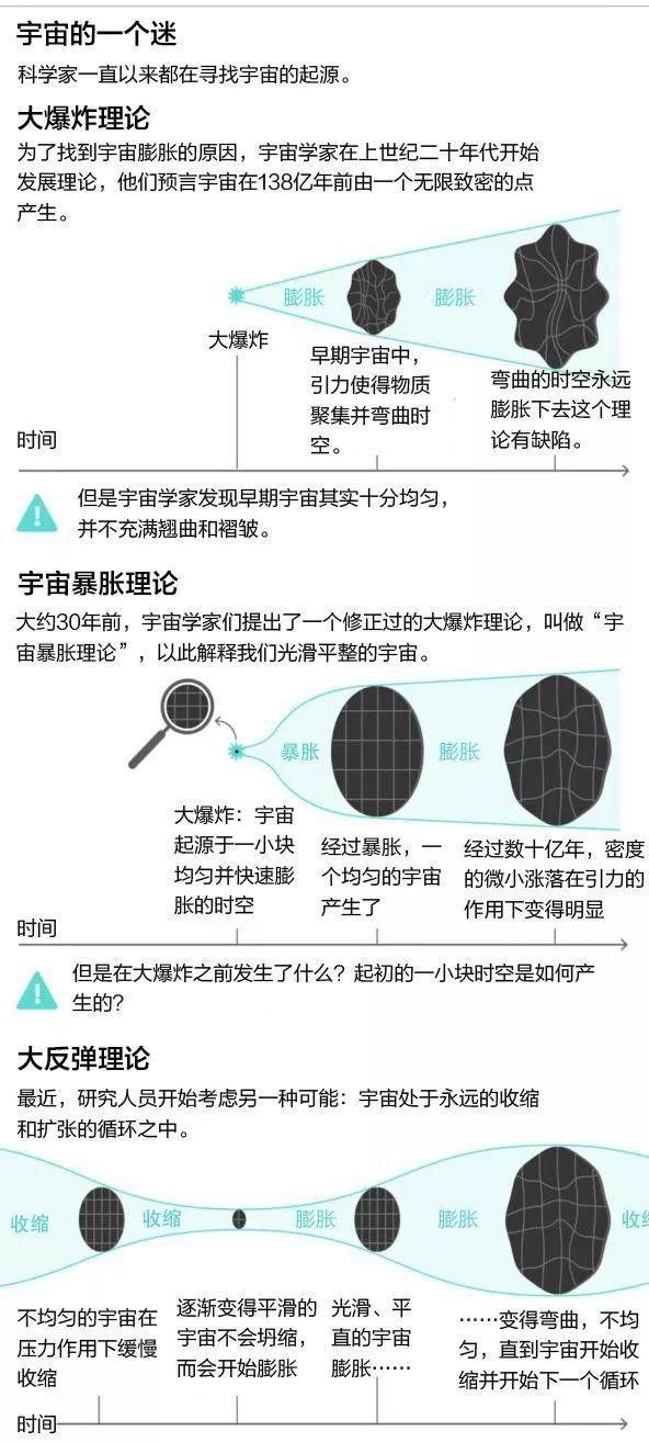 宇宙大爆炸之前存在什么？469 / 作者:一条龙 / 帖子ID:43457
