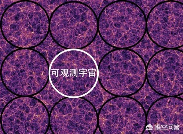 假如现在发明出速度达到一秒一光年的飞行器，能发现宇宙的边缘吗？517 / 作者:akmpswv / 帖子ID:43482