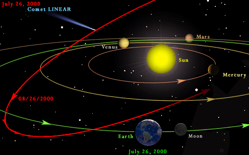 太阳系内的奥尔特星云是什么物质构成的？766 / 作者:renew / 帖子ID:43488