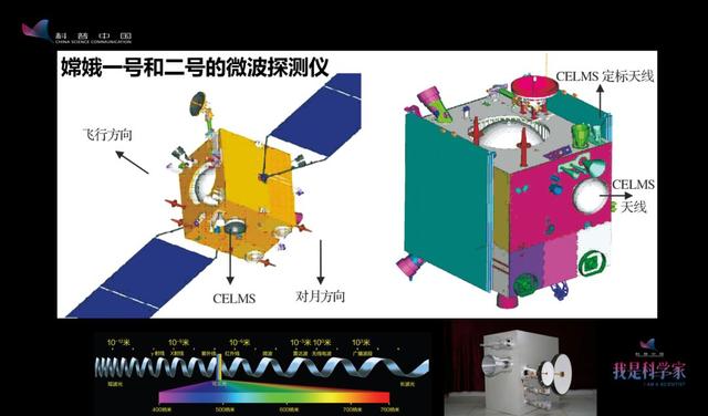 谣言粉碎机：阿波罗登月是假的？月球背面有外星人？477 / 作者:dreamxyp@56.com / 帖子ID:43503