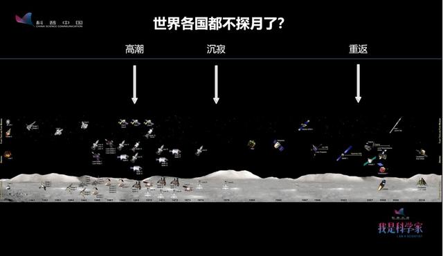 谣言粉碎机：阿波罗登月是假的？月球背面有外星人？603 / 作者:dreamxyp@56.com / 帖子ID:43503