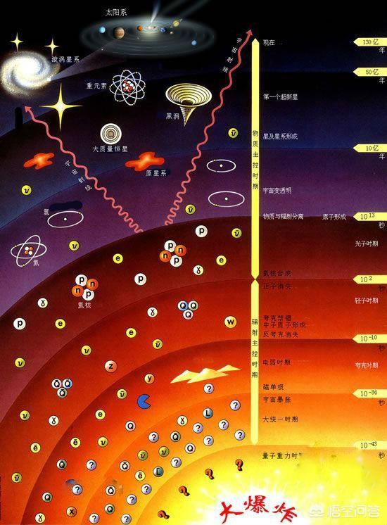为什么有“两个宇宙”的说法？那么“多重宇宙”的说法是否成立？870 / 作者:ovhmhmk / 帖子ID:43506