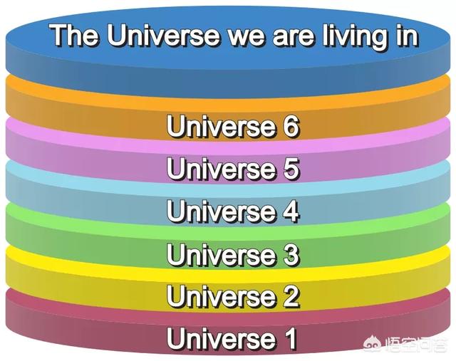 为什么有“两个宇宙”的说法？那么“多重宇宙”的说法是否成立？447 / 作者:wuqunce / 帖子ID:43506