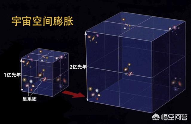 宇宙的膨胀速度要远远大于光速，为什么旅行者号还能越过行星去往星际空间？212 / 作者:bigocean / 帖子ID:43507