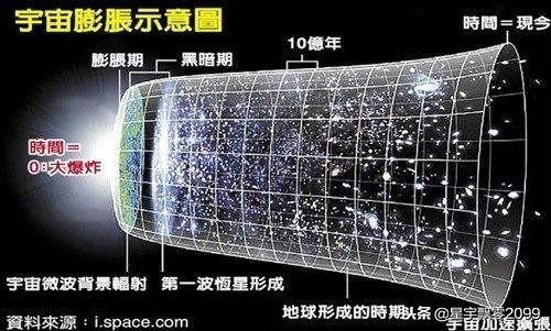 宇宙膨胀超光速怎么理解？277 / 作者:fishbiscuit456 / 帖子ID:43524