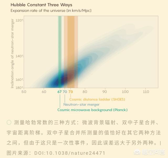 宇宙膨胀超光速怎么理解？84 / 作者:fishbiscuit456 / 帖子ID:43524
