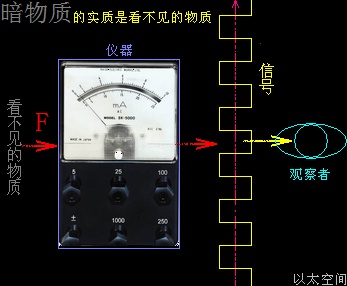 暗物质是什么？568 / 作者:m1717 / 帖子ID:43535