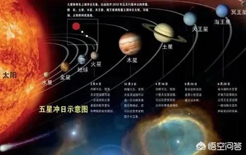 “河图”、“洛书”的数理是在揭示太阳系的运转法则吗？803 / 作者:zhaobai / 帖子ID:43538