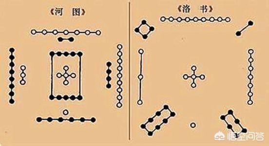 “河图”、“洛书”的数理是在揭示太阳系的运转法则吗？439 / 作者:※鱼鱼╰☆ / 帖子ID:43538