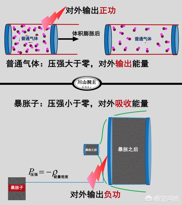 如果能量守恒，那宇宙最初的能量是哪来的？792 / 作者:jansie1314 / 帖子ID:43542
