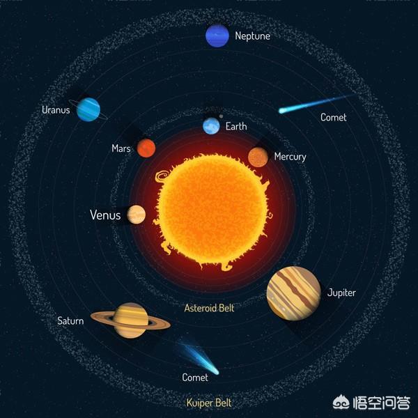 宇宙中已知重力最大的天体哪个？166 / 作者:nara0707 / 帖子ID:43544