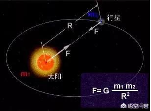 宇宙中已知重力最大的天体哪个？427 / 作者:uqgtvoqjar / 帖子ID:43544